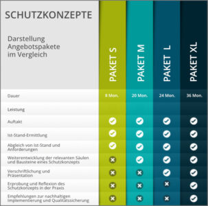 Neu-Angebot-Schutzkonzepte-Pflegekinderhilfe-Perspektive-Institu Das Angebot für Schutzkonzepte für eine inklusive Pflegekinderhilfe des Perspektive Instituts Bonn